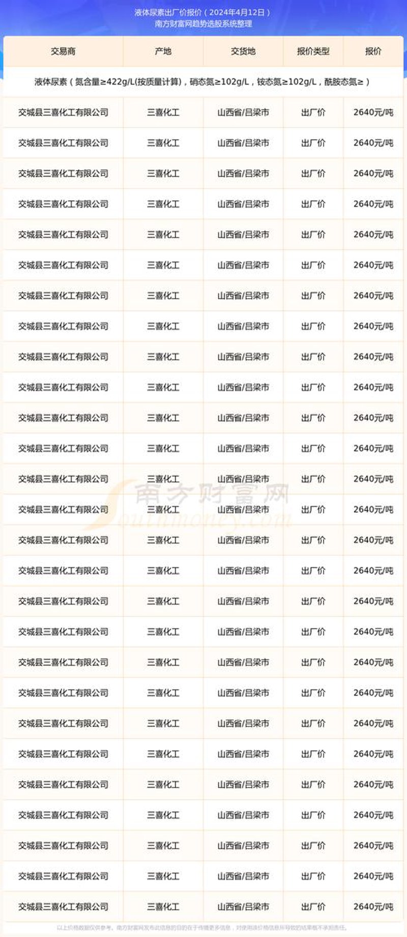 肥料价格
